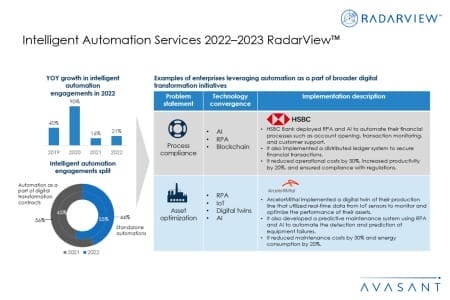 Slide1 450x300 - Intelligent Automation Services 2022–2023 RadarView​™