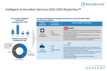 Slide1 - Intelligent Automation Services 2022–2023 RadarView​™