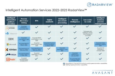 Slide2 450x300 - Intelligent Automation Services 2022–2023 RadarView​™