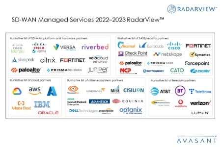 Slide4 1 450x300 - SD-WAN Managed Services 2022–2023 RadarView™