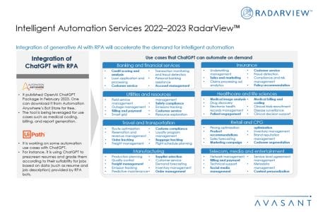 Slide4 - Intelligent Automation Services 2022–2023 RadarView​™