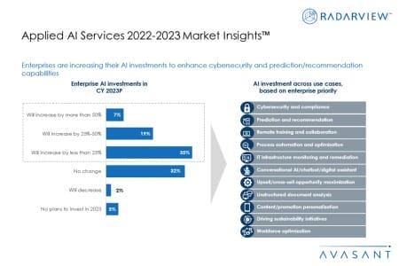 Additional Image1 Applied AI Services 2022 2023 Market Insights 450x300 - Applied AI Services 2022–2023 Market Insights™