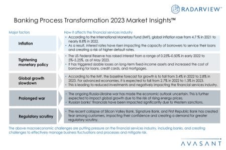 Additional Image1 Banking Process Transformation 2023 Market Insights - Banking Process Transformation 2023 Market Insights™