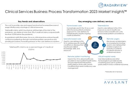 Additional Image1 Clinical Services Business Process Transformation 2023 Market Insights 450x300 - Clinical Services Business Process Transformation 2023 Market Insights™
