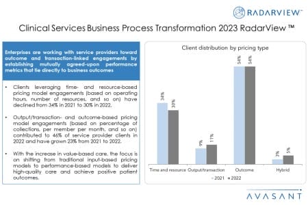Additional Image1 Clinical Services Business Process Transformation 2023 RadarView 450x300 - Clinical Services Business Process Transformation 2023 RadarView™