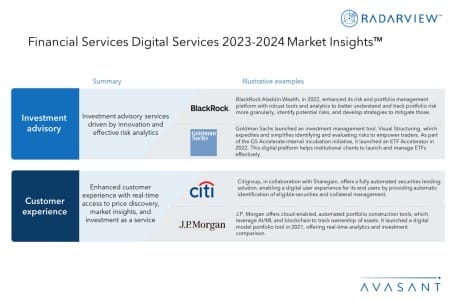 Additional Image1 Financial Services Digital Services 2023 2024 Market Insights 450x300 - Financial Services Digital Services 2023–2024 Market Insights™