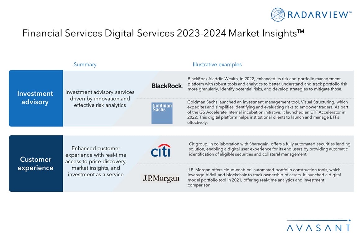 Financial Services Digital Services 2023 2024 Market Insights Avasant   Additional Image1 Financial Services Digital Services 2023 2024 Market Insights 