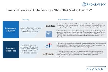 Additional Image1 Financial Services Digital Services 2023 2024 Market Insights - Financial Services Digital Services 2023–2024 Market Insights™