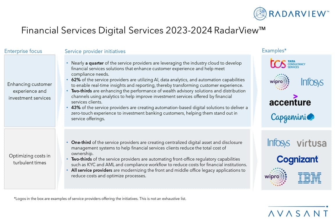 Financial Services Digital Services 2023 2024 RadarView Avasant   Additional Image1 Financial Services Digital Services 2023 2024 RadarView 