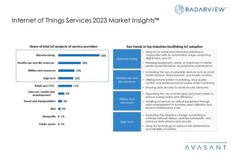 Additional Image1 Internet of Things Services 2023 Market Insights 450x300 - Internet of Things Services 2023 Market Insights™