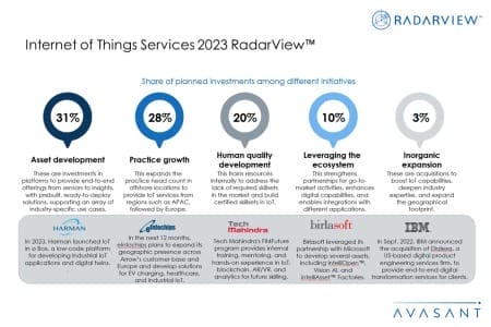 Additional Image1 Internet of Things Services 2023 RadarView 450x300 - Internet of Things Services 2023 RadarView™