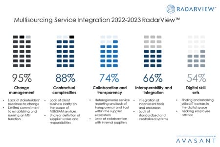 Additional Image1 MSI RadarView 2022 23 450x300 - Multisourcing Service Integration 2022–2023 RadarView™
