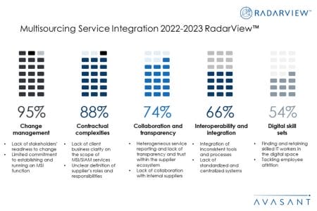 Additional Image1 MSI RadarView 2022 23 - Multisourcing Service Integration 2022–2023 RadarView™