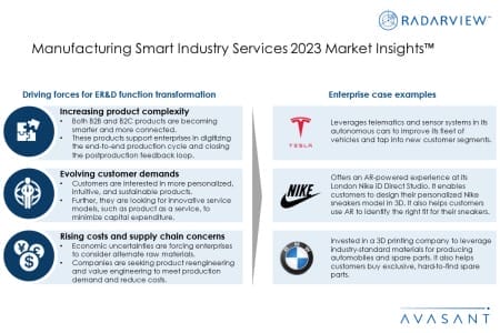 Additional Image1 Manufacturing Smart Industry Services 2023 Market Insights 450x300 - Manufacturing Smart Industry Services 2023 Market Insights™