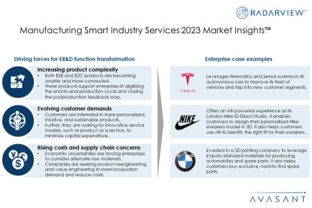 Additional Image1 Manufacturing Smart Industry Services 2023 Market Insights - Manufacturing Smart Industry Services 2023 Market Insights™