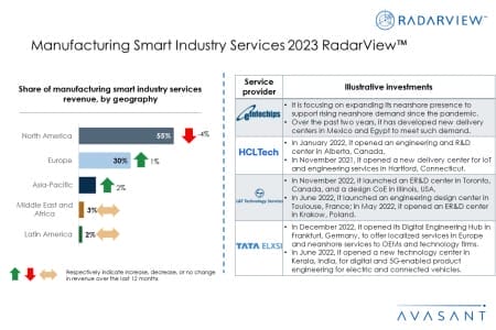 Additional Image1 Manufacturing Smart Industry Services 2023 RadarView 450x300 - Manufacturing Smart Industry Services 2023 RadarView™