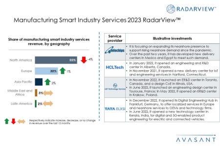 Additional Image1 Manufacturing Smart Industry Services 2023 RadarView - Manufacturing Smart Industry Services 2023 RadarView™