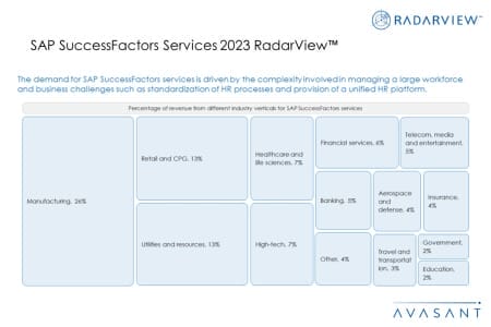 Additional Image1 SAP SuccessFactors Services 2023 RadarView 450x300 - SAP SuccessFactors Services 2023 RadarView™