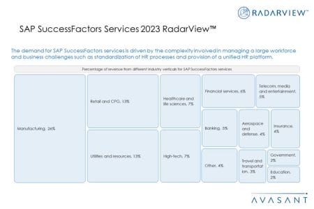 Additional Image1 SAP SuccessFactors Services 2023 RadarView - SAP SuccessFactors Services 2023 RadarView™