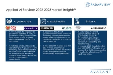 Additional Image2 Applied AI Services 2022 2023 Market Insights 450x300 - Applied AI Services 2022–2023 Market Insights™