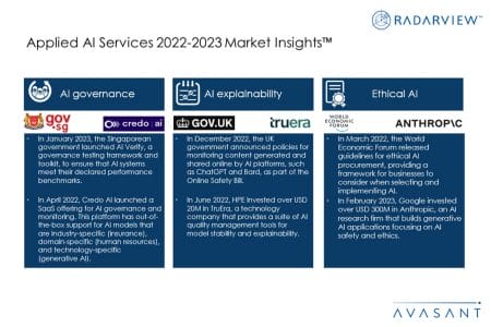 Additional Image2 Applied AI Services 2022 2023 Market Insights - Applied AI Services 2022–2023 Market Insights™
