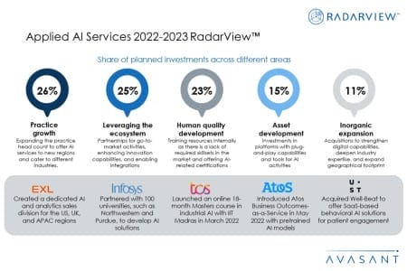 Additional Image2 Applied AI Services 2022 2023 RadarView 450x300 - Applied AI Services 2022–2023 RadarView™
