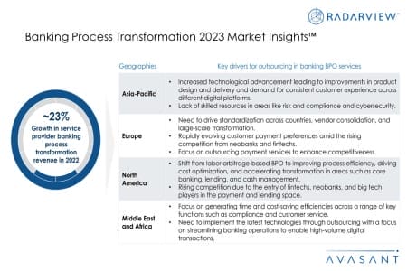 Additional Image2 Banking Process Transformation 2023 Market Insights 450x300 - Banking Process Transformation 2023 Market Insights™