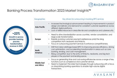 Additional Image2 Banking Process Transformation 2023 Market Insights - Banking Process Transformation 2023 Market Insights™