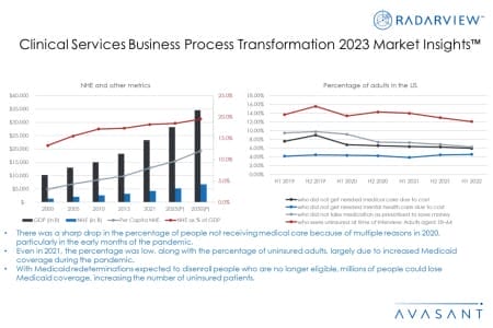 Additional Image2 Clinical Services Business Process Transformation 2023 Market Insights 450x300 - Clinical Services Business Process Transformation 2023 Market Insights™