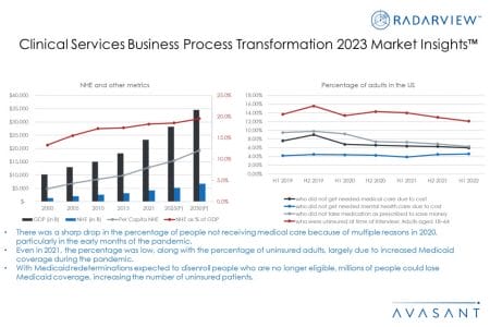 Additional Image2 Clinical Services Business Process Transformation 2023 Market Insights - Clinical Services Business Process Transformation 2023 Market Insights™