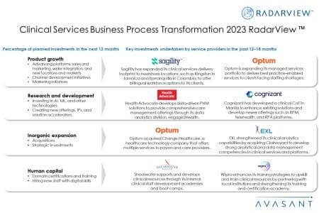 Additional Image2 Clinical Services Business Process Transformation 2023 RadarView 450x300 - Clinical Services Business Process Transformation 2023 RadarView™