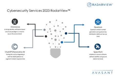 Additional Image2 Cybersecurity Services 2023 RadarView - Cybersecurity Services 2023 RadarView™