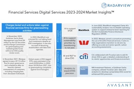 Additional Image2 Financial Services Digital Services 2023 2024 Market Insights 450x300 - Financial Services Digital Services 2023–2024 Market Insights™