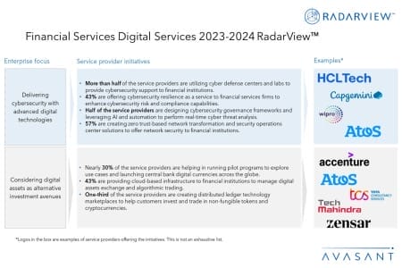 Additional Image2 Financial Services Digital Services 2023 2024 RadarView 450x300 - Financial Services Digital Services 2023–2024 RadarView™