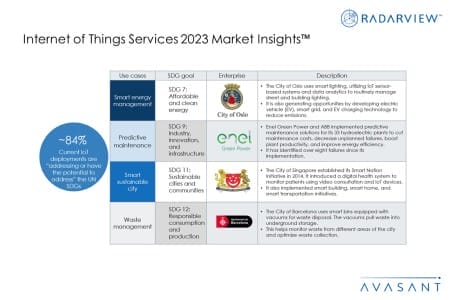 Additional Image2 Internet of Things Services 2023 Market Insights 450x300 - Internet of Things Services 2023 Market Insights™