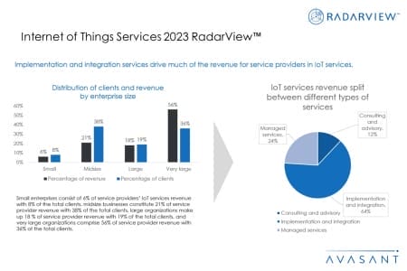 Additional Image2 Internet of Things Services 2023 RadarView 450x300 - Internet of Things Services 2023 RadarView™