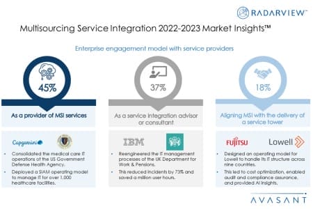 Additional Image2 MSI 2022 2023 Market Insights 450x300 - Multisourcing Service Integration 2022–2023 Market Insights™