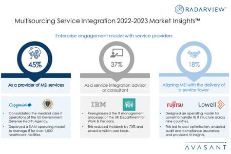 Additional Image2 MSI 2022 2023 Market Insights - Multisourcing Service Integration 2022–2023 Market Insights™