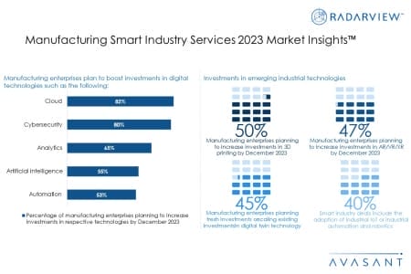 Additional Image2 Manufacturing Smart Industry Services 2023 Market Insights 450x300 - Manufacturing Smart Industry Services 2023 Market Insights™