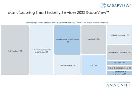 Additional Image2 Manufacturing Smart Industry Services 2023 RadarView 450x300 - Manufacturing Smart Industry Services 2023 RadarView™