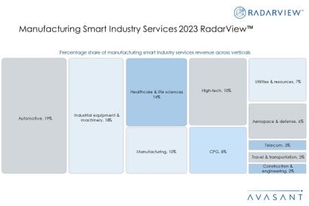 Additional Image2 Manufacturing Smart Industry Services 2023 RadarView - Manufacturing Smart Industry Services 2023 RadarView™