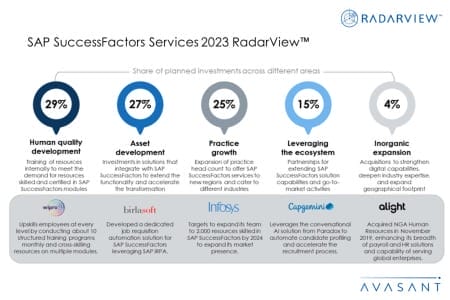 Additional Image2 SAP SuccessFactors Services 2023 RadarView 450x300 - SAP SuccessFactors Services 2023 RadarView™