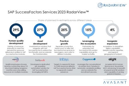 Additional Image2 SAP SuccessFactors Services 2023 RadarView - SAP SuccessFactors Services 2023 RadarView™