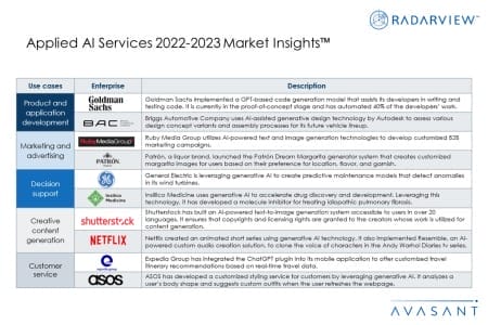 Additional Image3 Applied AI Services 2022 2023 Market Insights 450x300 - Applied AI Services 2022–2023 Market Insights™
