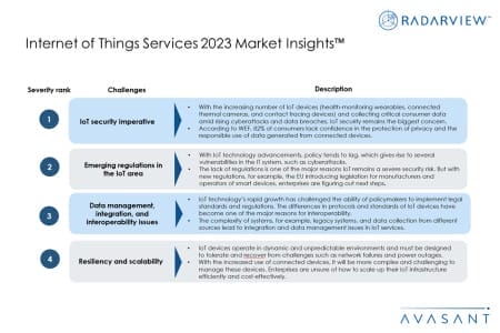Additional Image3 Internet of Things Services 2023 Market Insights 450x300 - Internet of Things Services 2023 Market Insights™