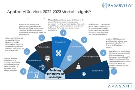 Additional Image4 Applied AI Services 2022 2023 Market Insights 450x300 - Applied AI Services 2022–2023 Market Insights™