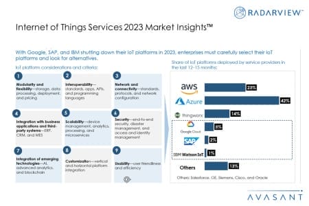 Additional Image4 Internet of Things Services 2023 Market Insights 450x300 - Internet of Things Services 2023 Market Insights™