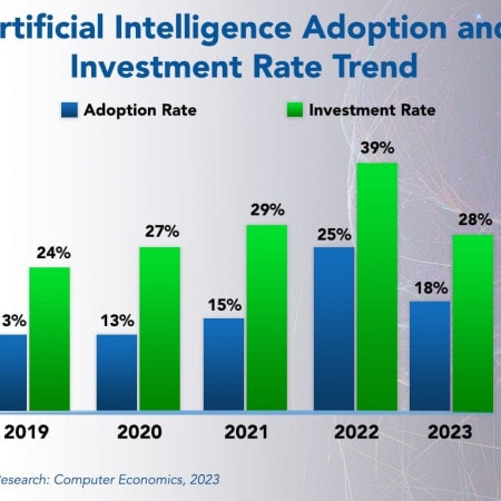 Ai Adoption Invetsment - AI Adoption Trends and Customer Experience 2023