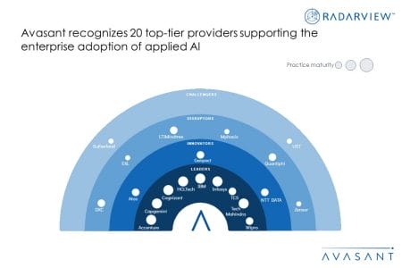 MoneyShot2 Applied AI Services 2022–2023 - Applied AI Services 2022–2023 Market Insights™