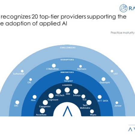 MoneyShot2 Applied AI Services 2022–2023 - Applied AI Services: Building the AI Ecosystem for the Future